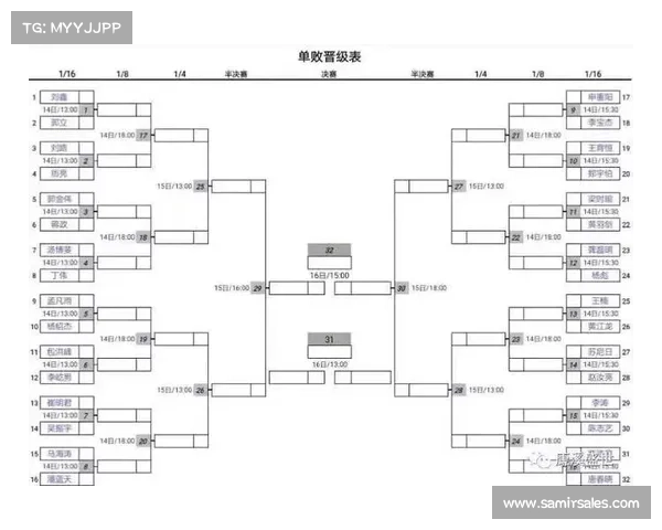 台球比赛赛事历程,台球比赛赛程表